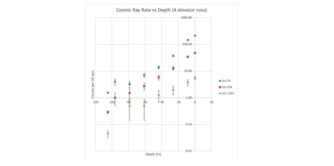 Results plot